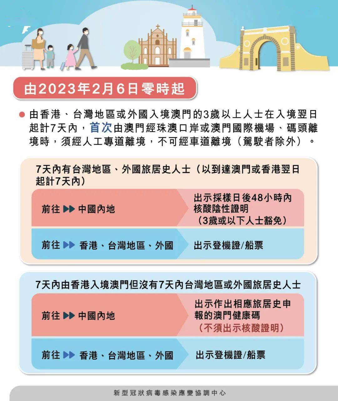 新澳門(mén)中期期期準(zhǔn)，探索與前瞻，澳門(mén)未來(lái)中期發(fā)展趨勢(shì)，探索與前瞻