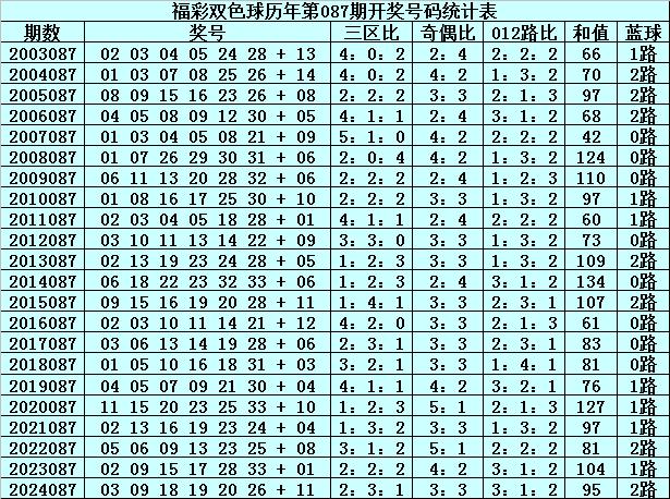 新澳門2005歷史開獎記錄查詢表，回顧與探討，澳門歷史開獎記錄回顧與探討，新澳門2005年開獎記錄查詢表