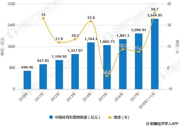 2025年天天開彩免費(fèi)大全深度解析:未來(lái)趨勢(shì)與用戶洞察