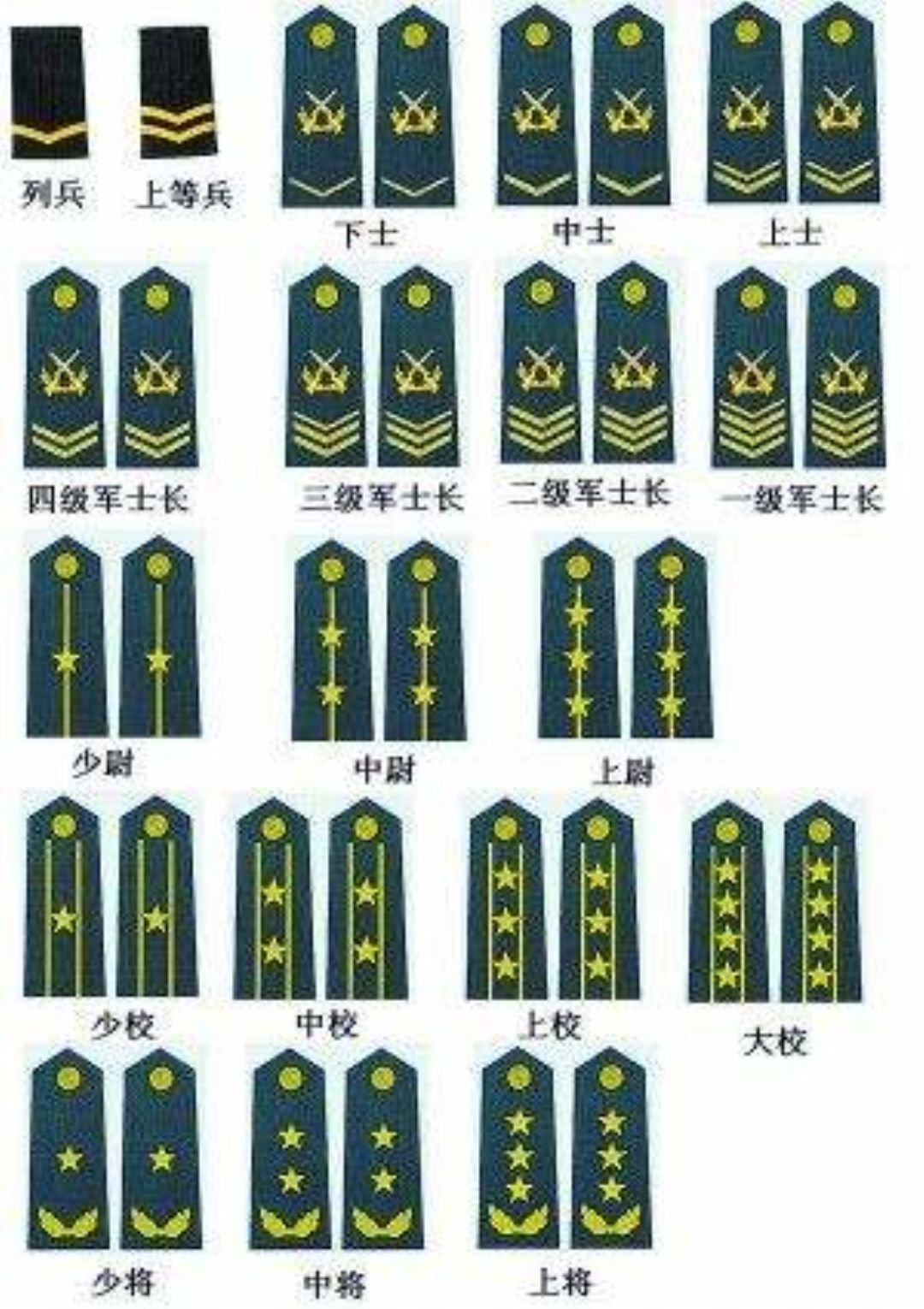 深度解析:我軍軍銜分類等級及肩章全攻略