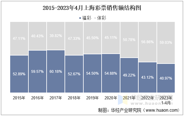 深度解析：新澳門(mén)2005歷史開(kāi)獎(jiǎng)記錄查詢(xún)表，助您掌握數(shù)據(jù)脈絡(luò)與規(guī)律