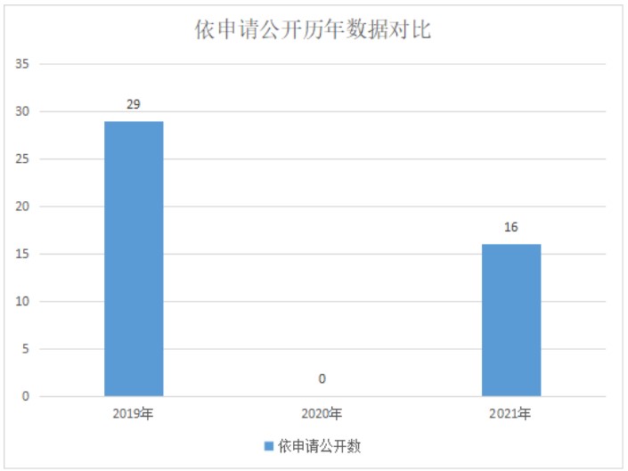 2025全年免費資料開獎結(jié)果:數(shù)據(jù)解析與應(yīng)用全攻略