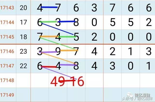 鐵算算盤4887開獎資料：深度解析與實用技巧，助您精準掌握開獎趨勢