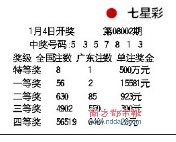 2025天天彩免費大全：權(quán)威指南助您理性掌握市場動態(tài)