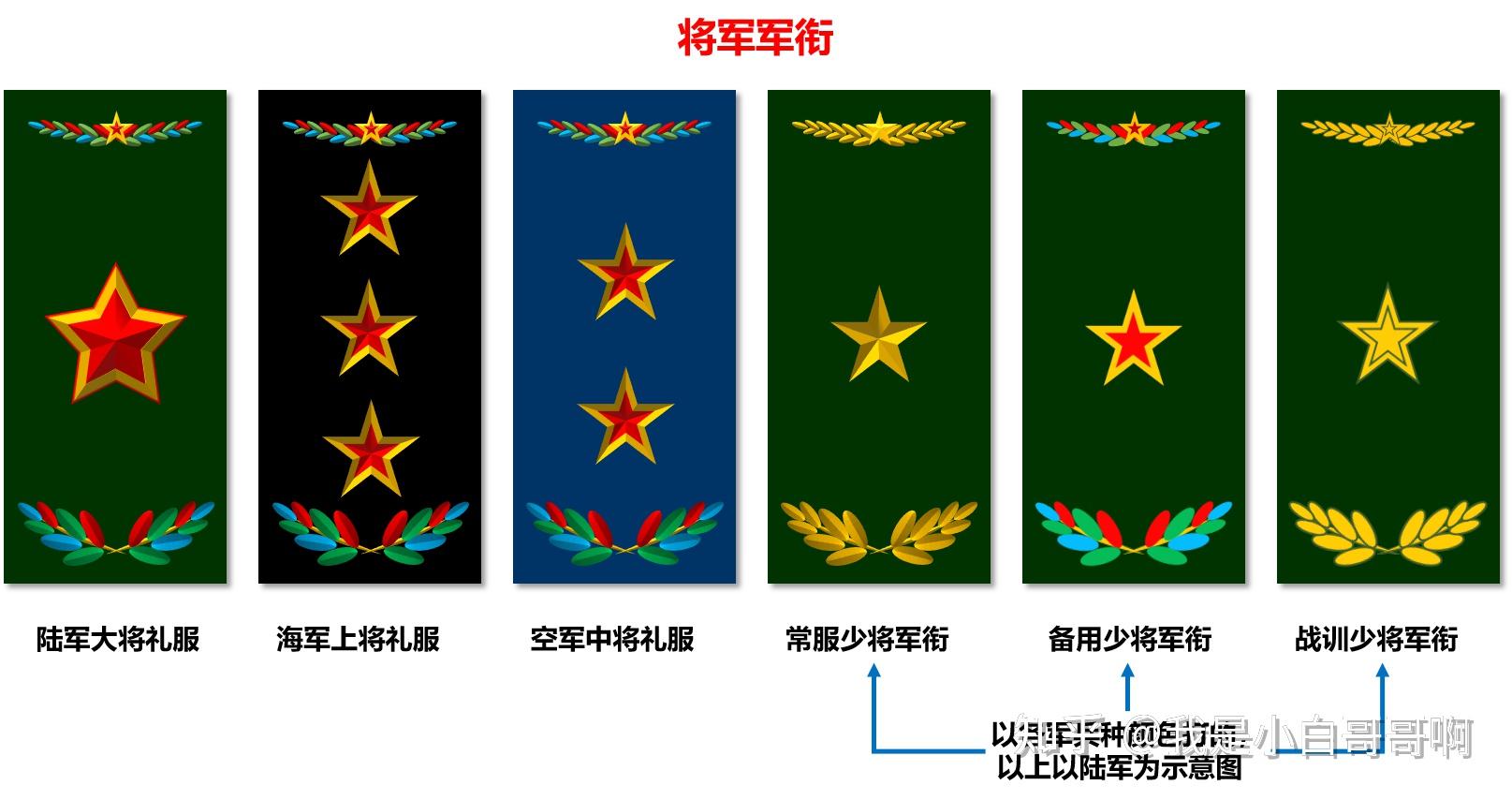 深度解析：我軍軍銜分類等級及肩章全攻略